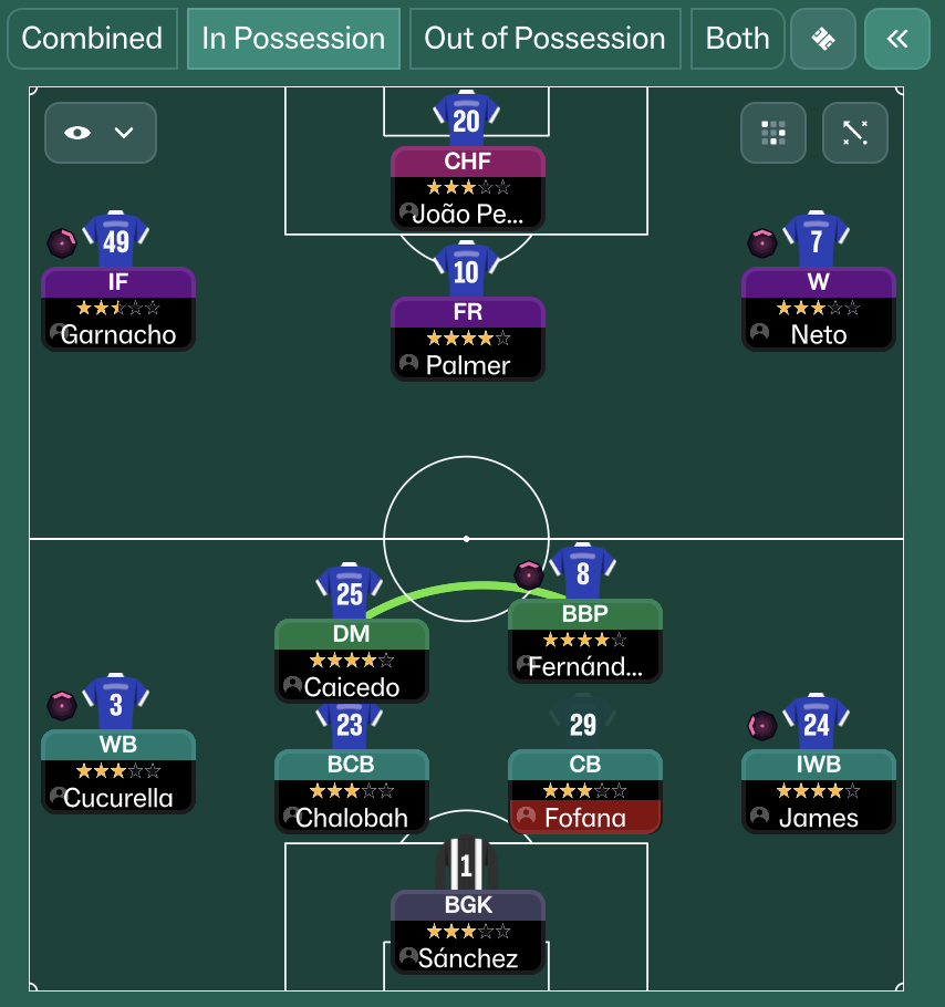 Chelsea FM26 Guide