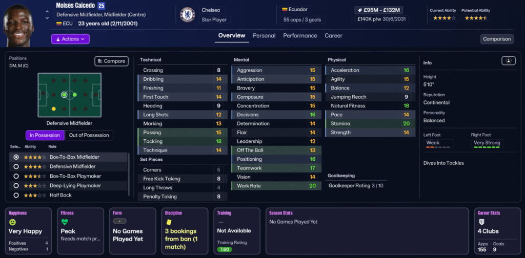 Chelsea FM26 Guide