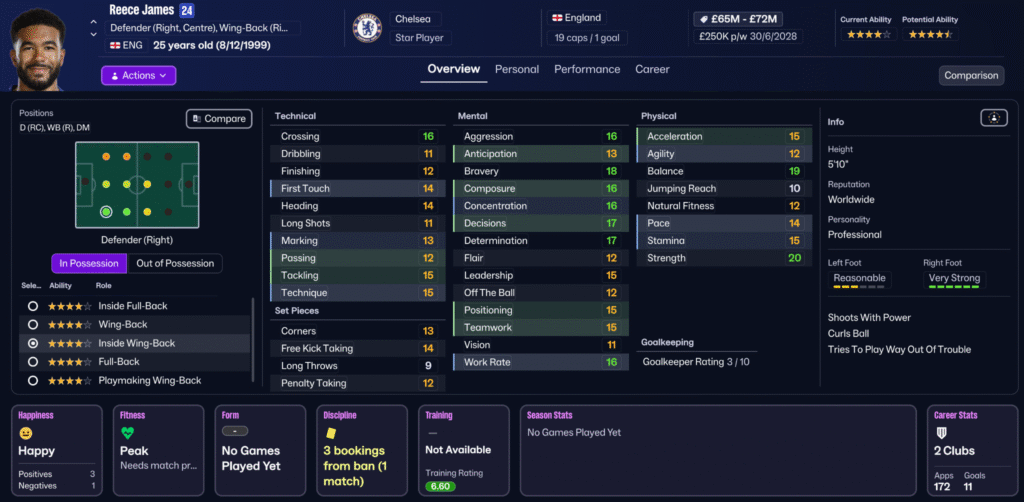Chelsea FM26 Guide