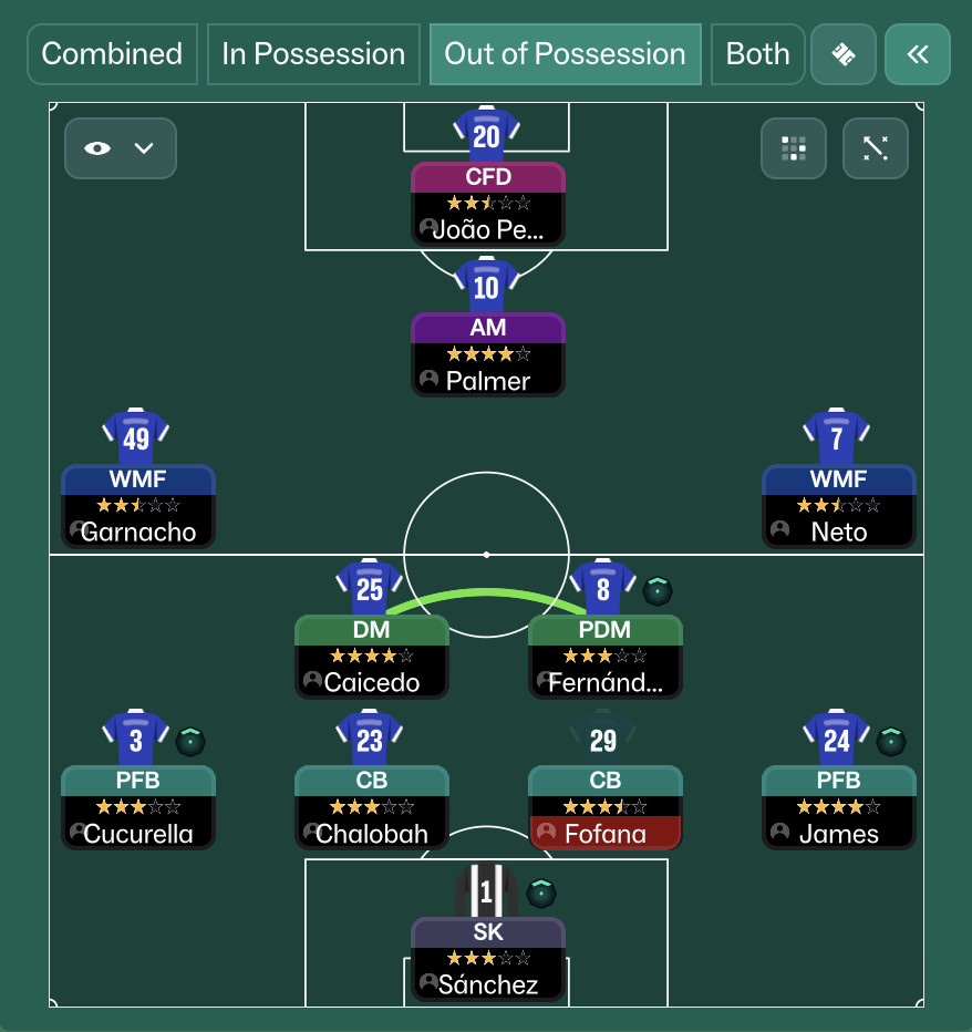 Chelsea FM26 Guide